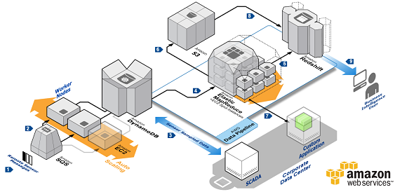 Time Series Processing - wide Time Series Processing - wide